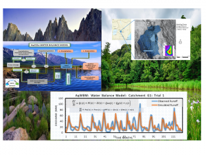 AQWABMOD-300x225 Hydrologic Modelling