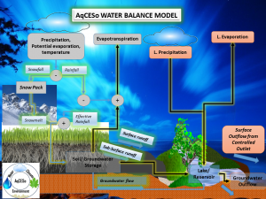 AqWABMOD2-300x225 Water Resources
