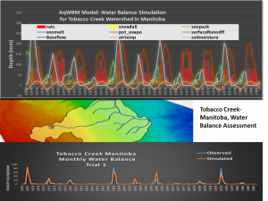 AqWABMOD2-300x225 Water Resources