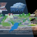 pipes3-150x150 Stormwater Management