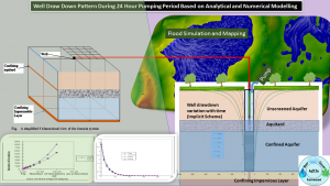 AQWABMOD-300x225 Hydrologic Modelling
