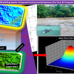 Spatio_Time_CrossCr-150x150 Time Series Forecasting